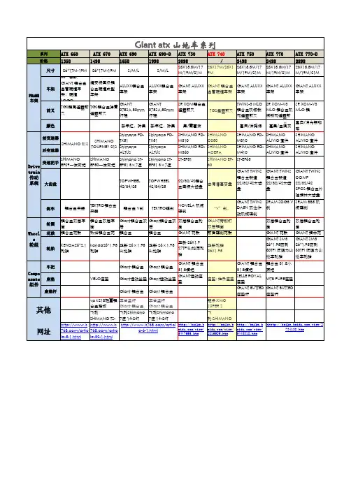最新Giant ATX 系列参数汇总.pdf