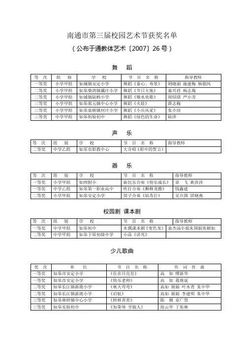 南通市第三届校园艺术节获奖名单