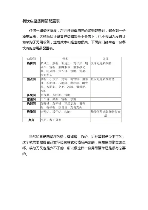 餐饮店厨房用品配置表