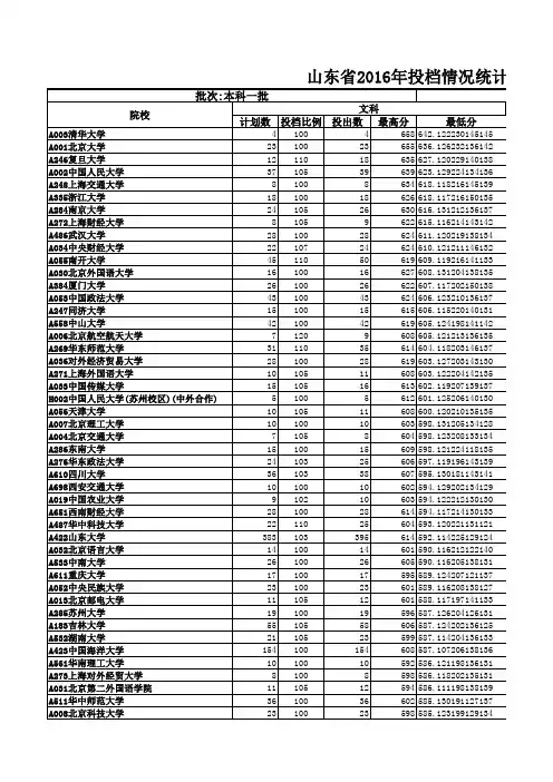 山东省2016年投档情况统计表(文理排序)