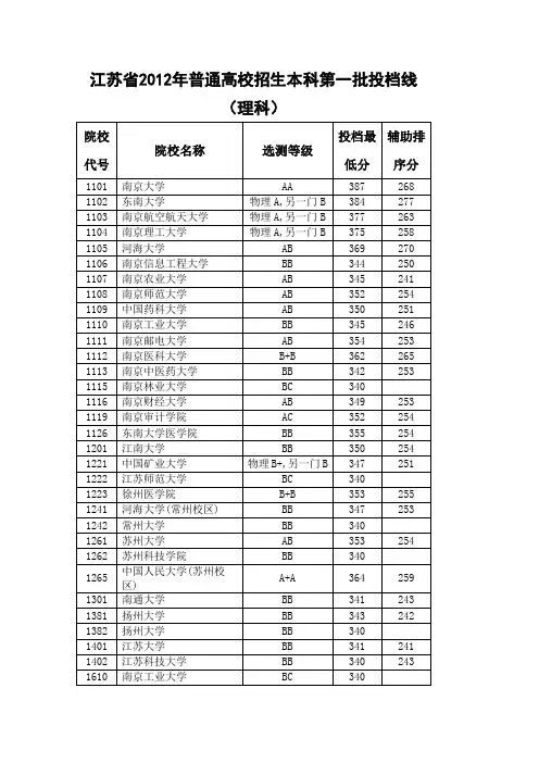 江苏省2012年本一分数线