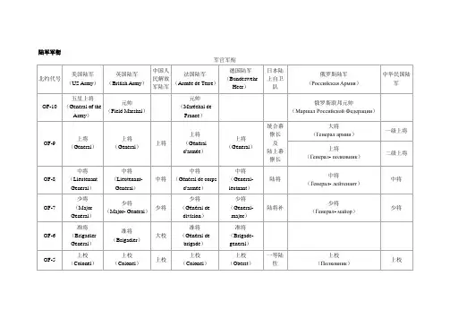 军衔