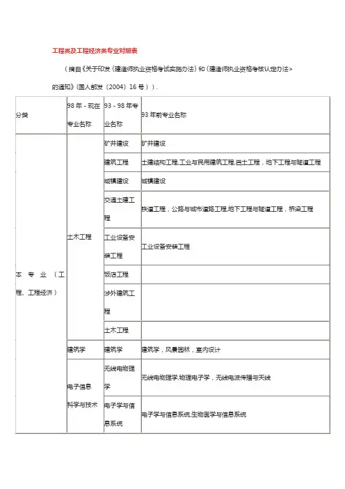 国人部发〔2004〕16号文件【范本模板】