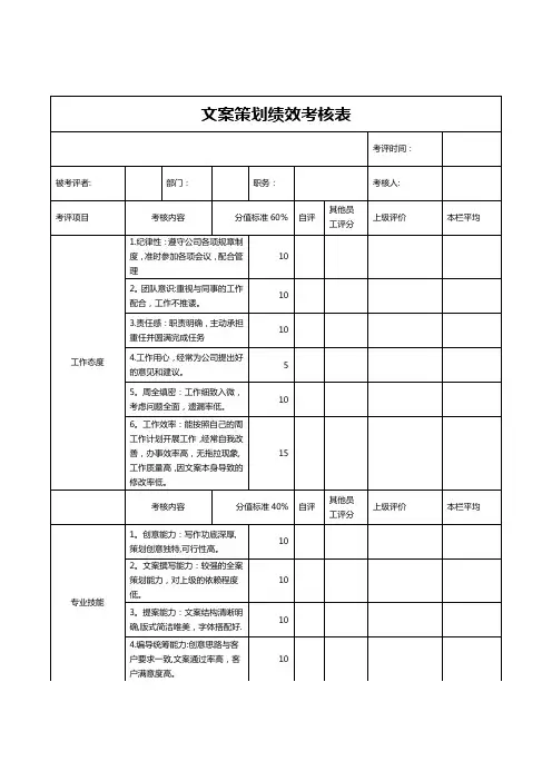 文案策划绩效考核表