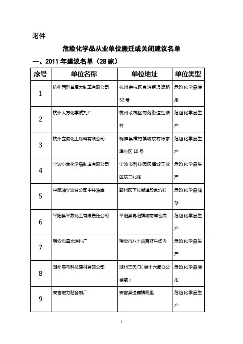浙江省危化企业关闭搬迁企业