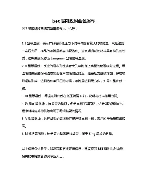 bet吸附脱附曲线类型