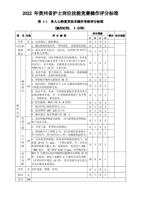 贵州省护士岗位技能竞赛操作评分标准(定稿)