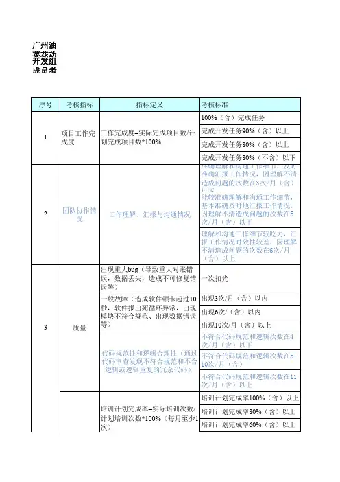 软件开发人员月度KPI考核指标