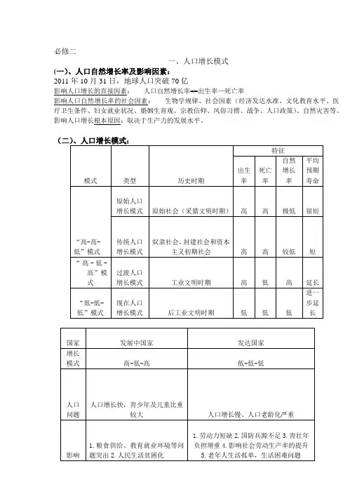 人口自然增长率及影响因素