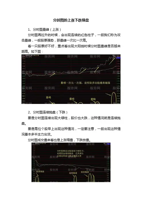 分时图的上涨下跌横盘