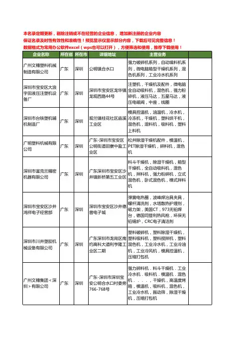 新版广东省深圳混色机工商企业公司商家名录名单联系方式大全14家
