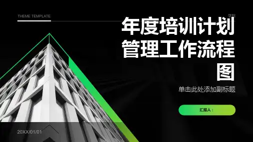 年度培训计划管理工作流程图