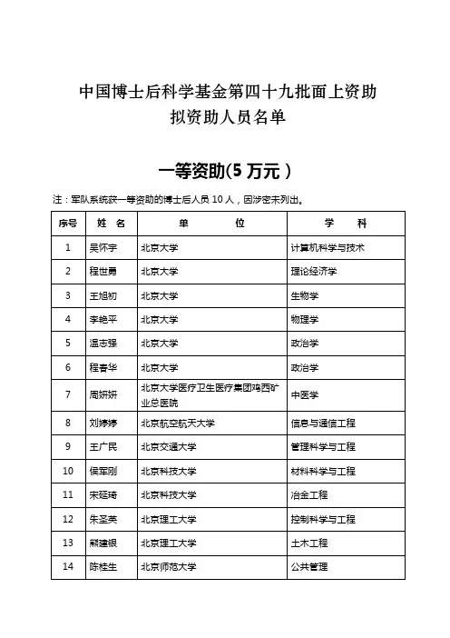 中国博士后科学基金第四十九批面上资助