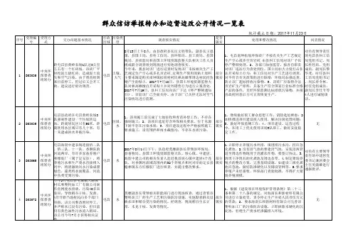 群众环境信访投诉交办单汇总表