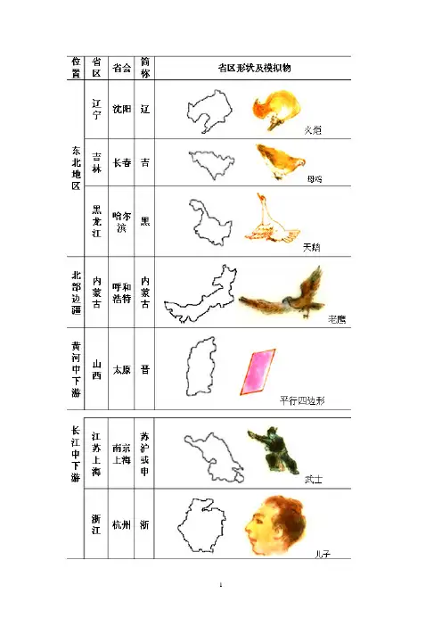 地理省去轮廓图与简称速记法(乱序版)