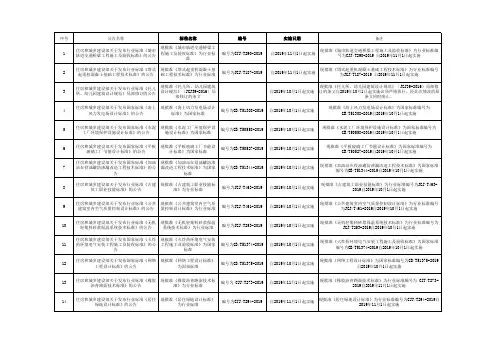 国家工程建设标准化信息网