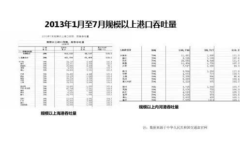 中国海港以及河港介绍(详细)