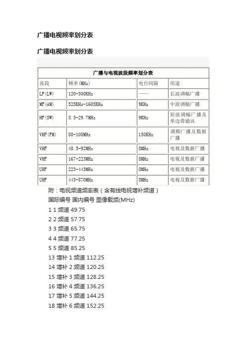 广播电视频率划分表