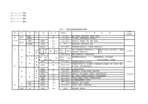 浙东沿海地区地层划分简表
