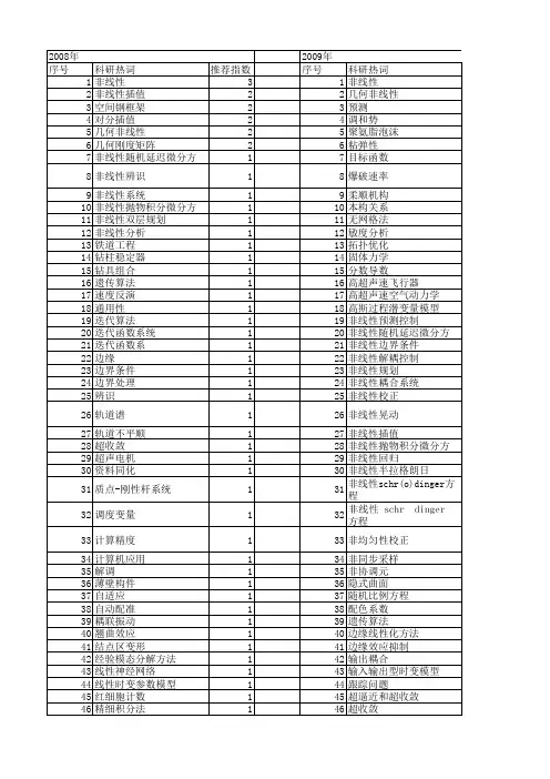 【国家自然科学基金】_非线性插值_基金支持热词逐年推荐_【万方软件创新助手】_20140803