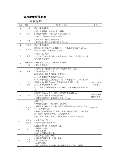 大机清筛验收标准