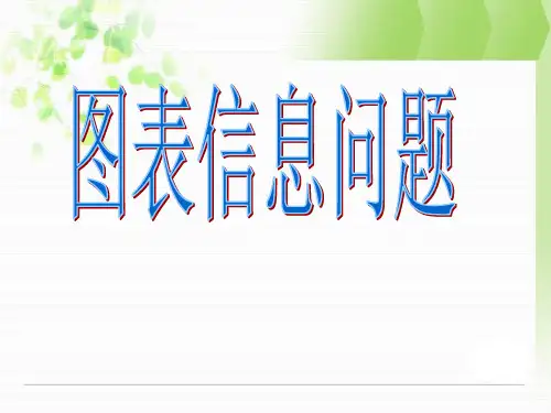 中考数学《图表信息问题》复习课件