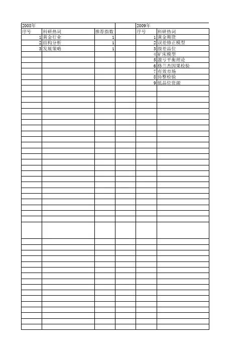 【国家自然科学基金】_黄金价格_基金支持热词逐年推荐_【万方软件创新助手】_20140803