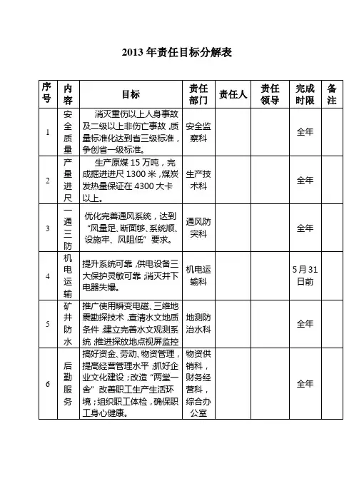 2013年责任目标分解表