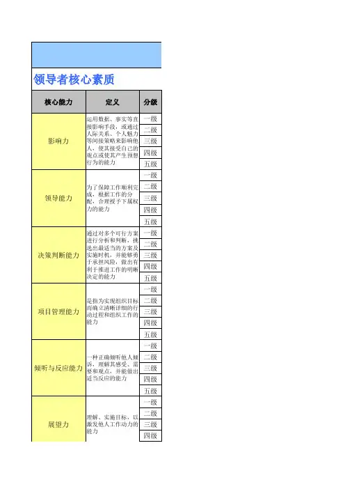 核心素质能力通用库