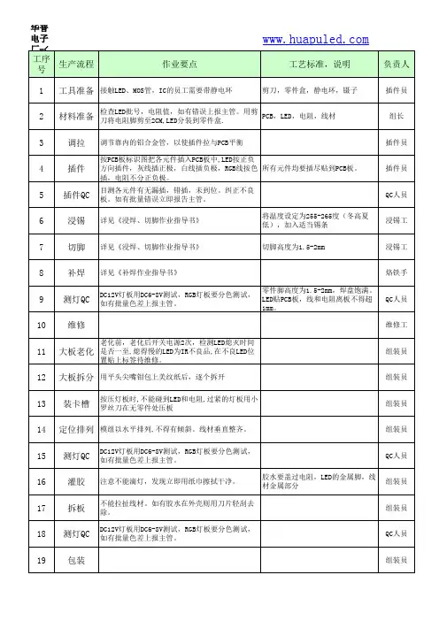 LED插件模组-生产流程,工艺标准