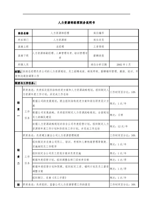 人力资源部经理职务说明书