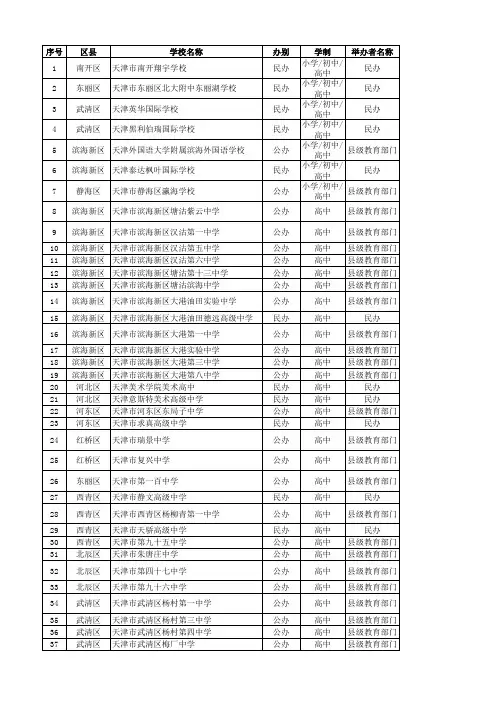 天津市各区高级中学名录 附重点中学名单 