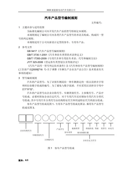 产品型号编制规则
