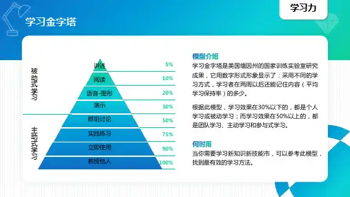 知识地图模型大全