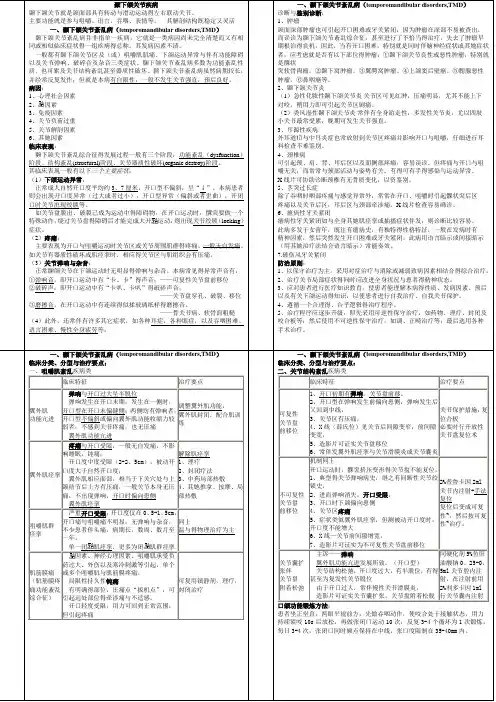 口腔颌面外科 颞下颌关节疾病 整理笔记完整版