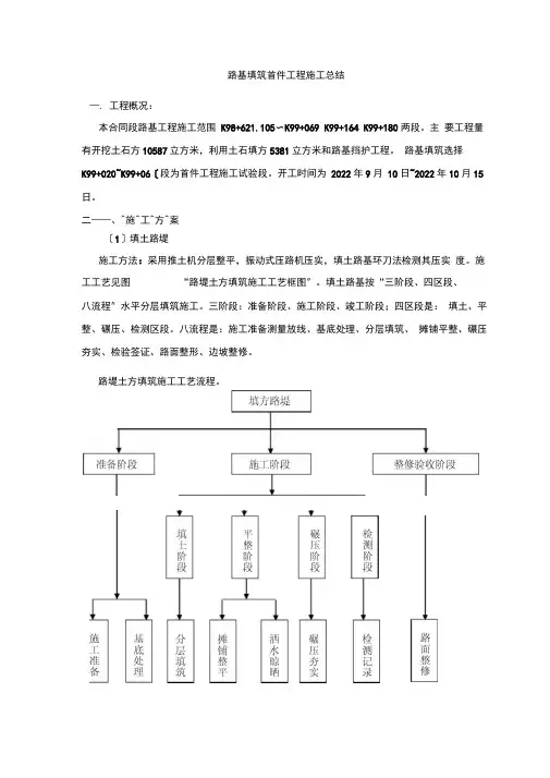 路基填筑首件工程施工总结