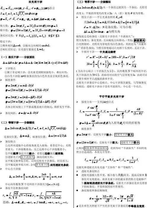 物理光学主要公式（ＰＤＦ）