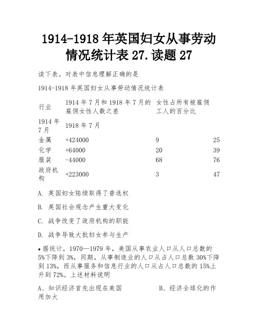 1914-1918年英国妇女从事劳动情况统计表27