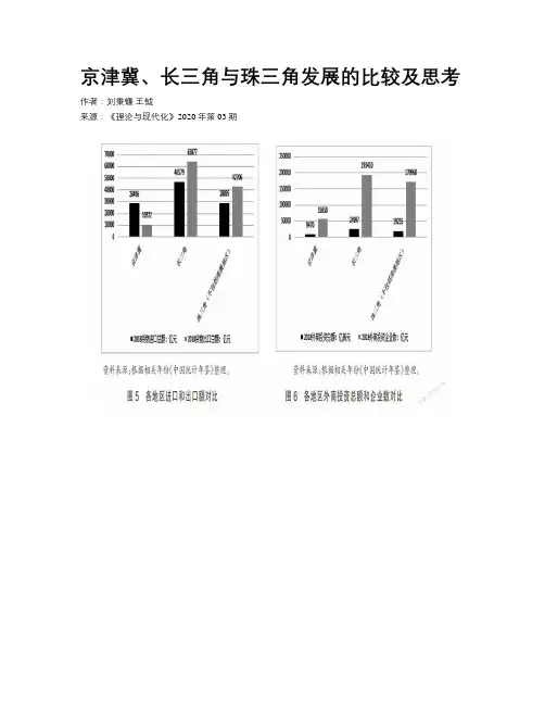  京津冀、长三角与珠三角发展的比较及思考