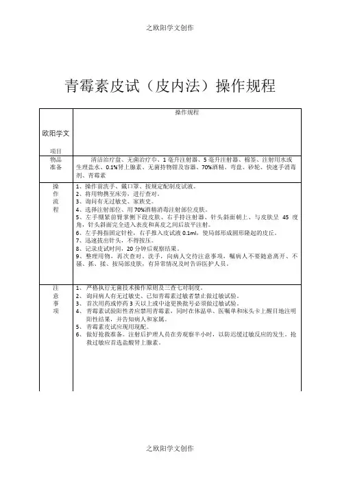 青霉素皮试(皮内法)操作规程