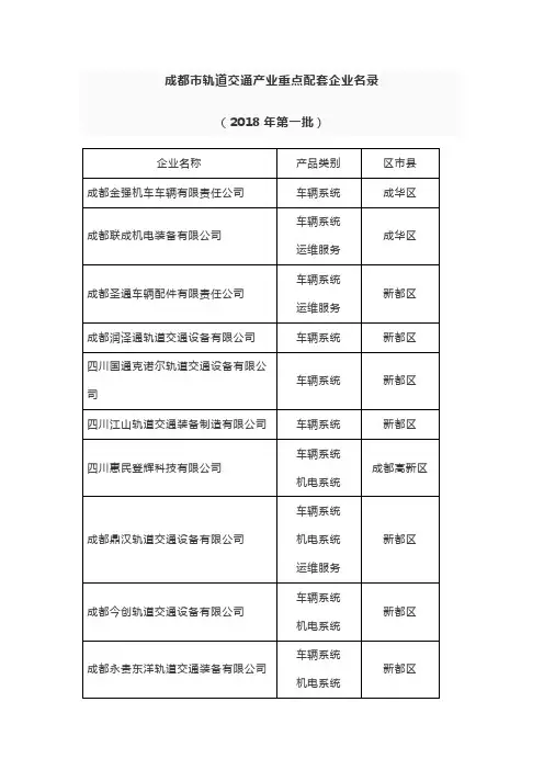 成都市轨道交通产业重点配套企业名录(50家)
