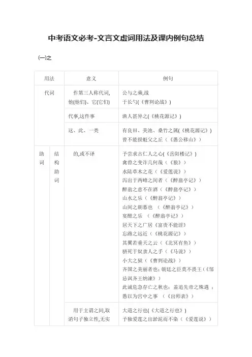 [全]中考语文必考-文言文虚词用法及课内例句总结