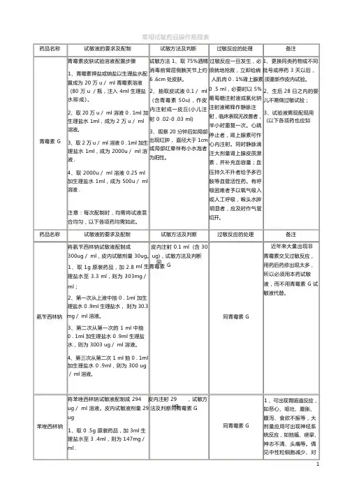 常用试敏药品操作规程表
