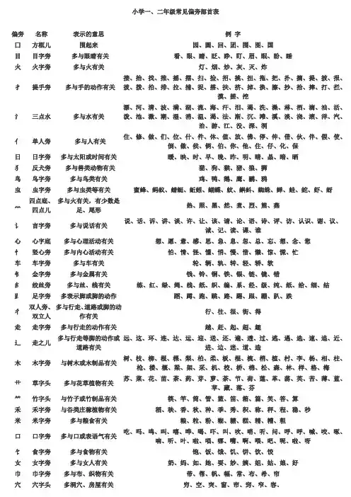 (完整版)小学偏旁部首大全