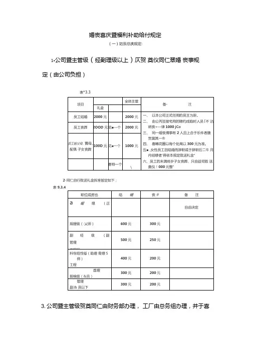 企业管理制度——婚丧喜庆暨福利补助给付规定