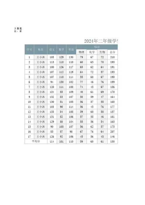 2024年二年级学生成绩统计与分析报告(2)