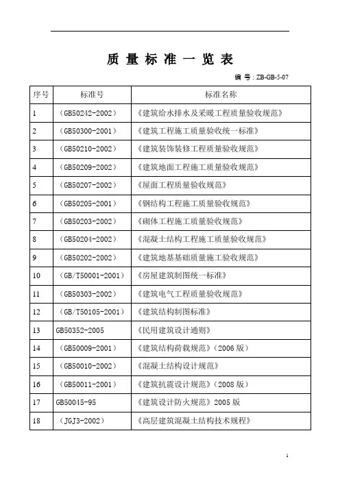 质量标准一览表-10