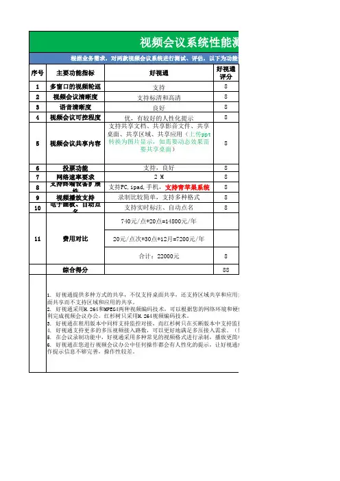 视频会议系统试用及功能对比(1)