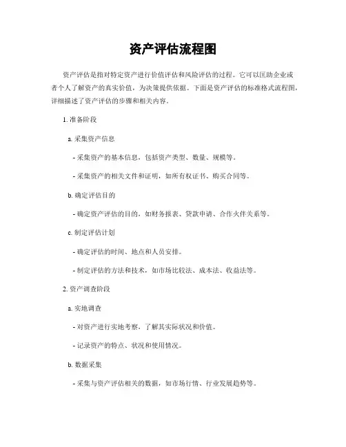 资产评估流程图