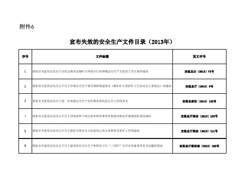宣布失效的安全生产文件目录(2013年)应急〔2018〕32号